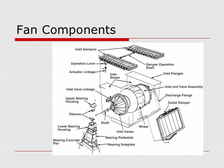 Industrial Fan Diagram Data Wiring Diagrams Fans In Thermal Power Plants Rh Slideshare Net Electric Fan Relay Wiring Diagram 3 Sd Switch
